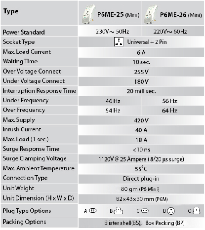 p6me specification